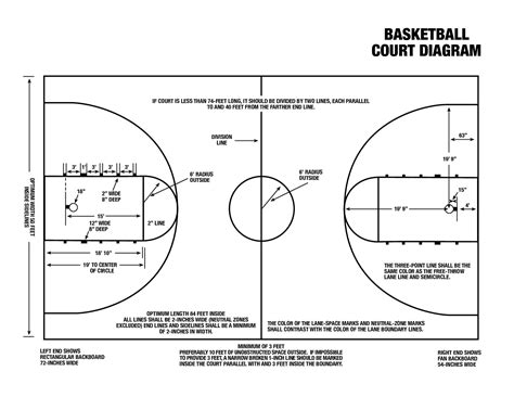 basketball court dimensions diagram|Free Printable Basketball Court Diagrams & Layout.